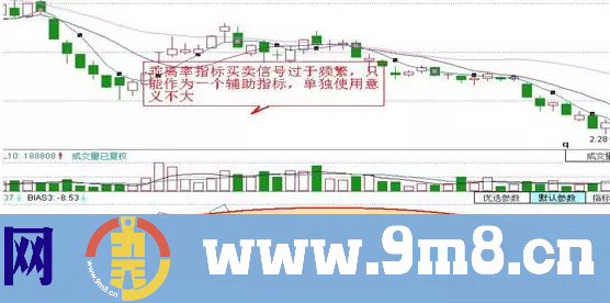 均线理论：均线的应用与葛兰碧八大法则