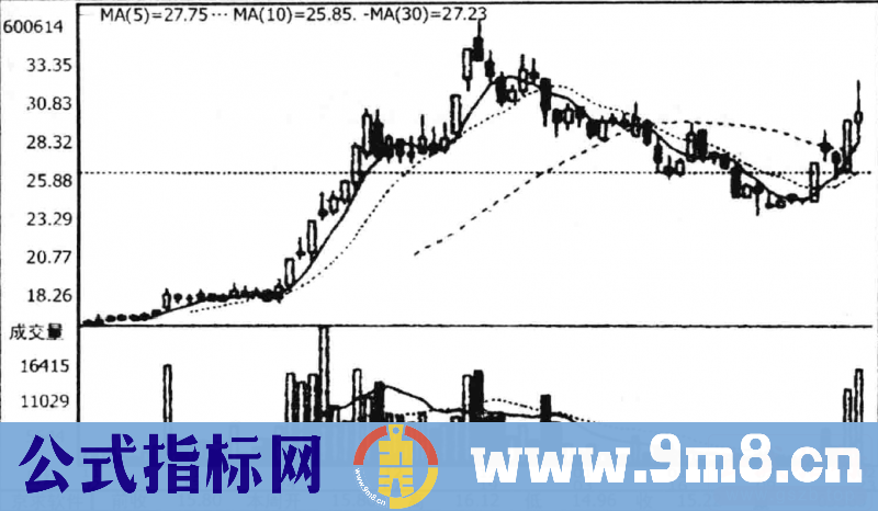 短线操作技法