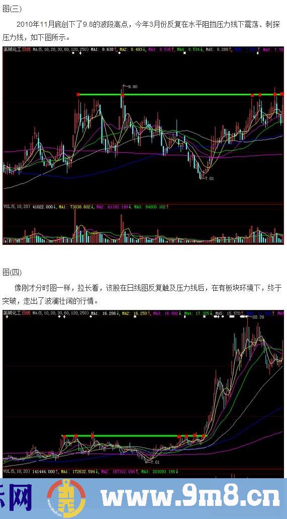 趁回调介入的经典k线形态图解