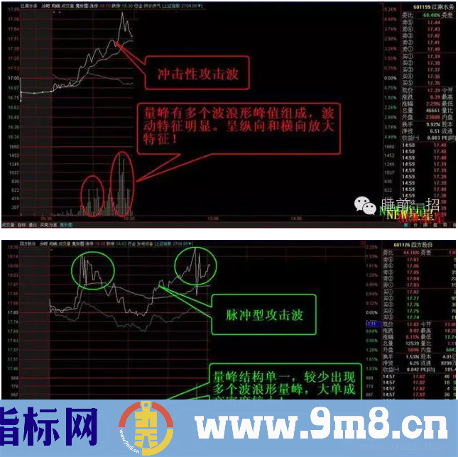 牛股分时涨跌密码：股票5种分时波形识别及市场意义