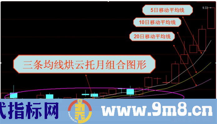 操盘手为您讲述均线加速上涨形态与加速下跌形态的识别与应用