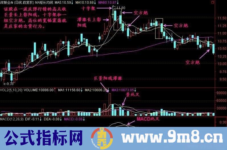 k线经典形态空方炮详细图解