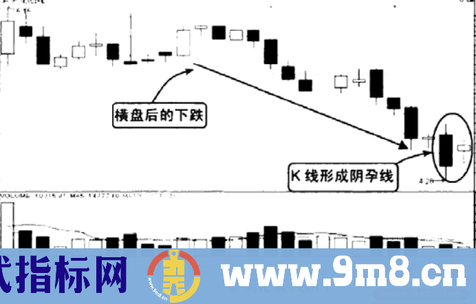 孕线短线反转操作