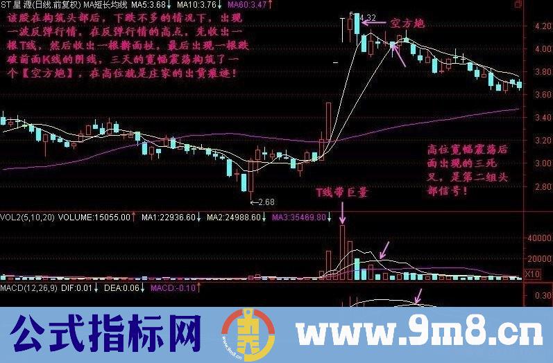 k线经典形态空方炮详细图解