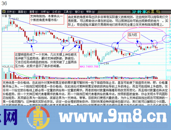 图说股票—股市经典图形大全详解