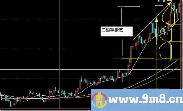 铁锅战法2