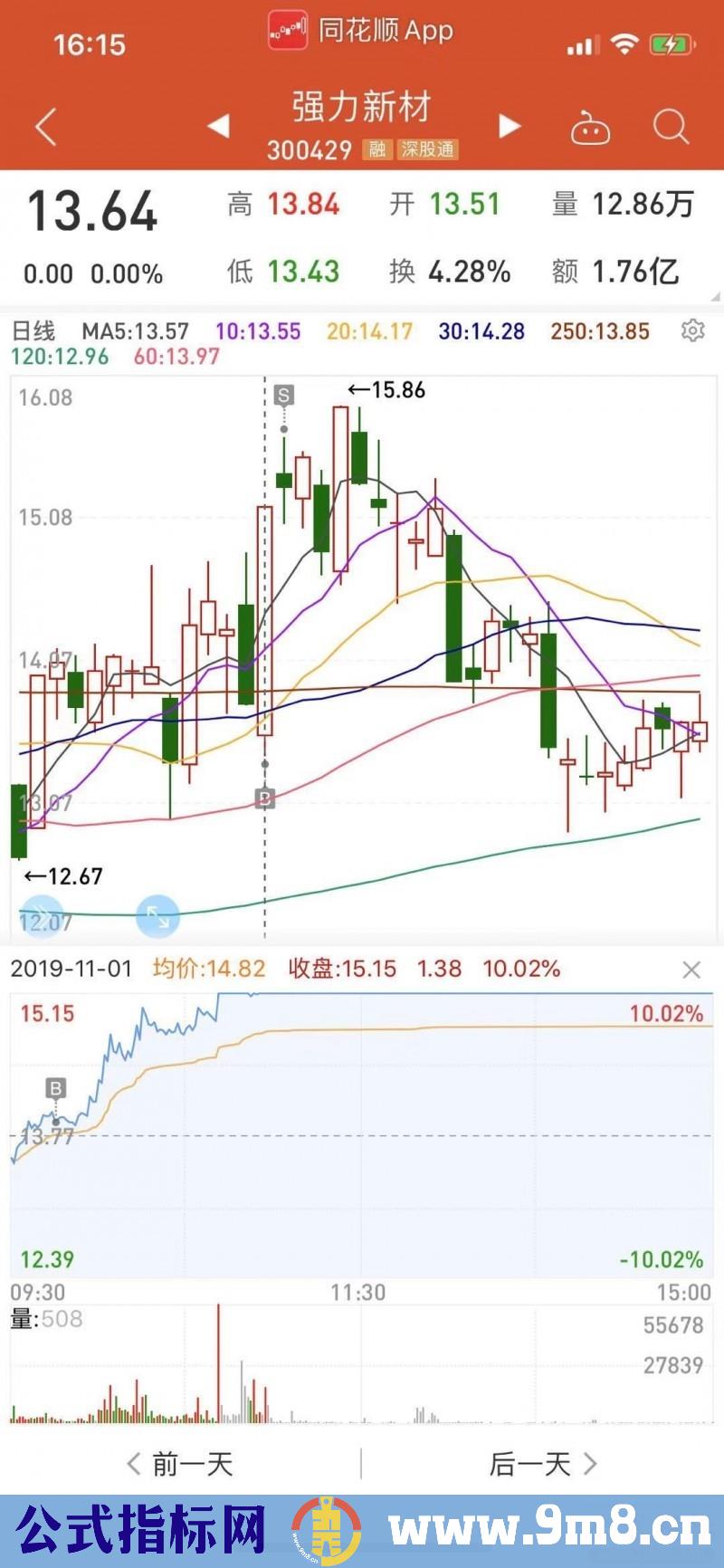 如何做安全性的低吸？我的低吸技术选股模式分享（图解）