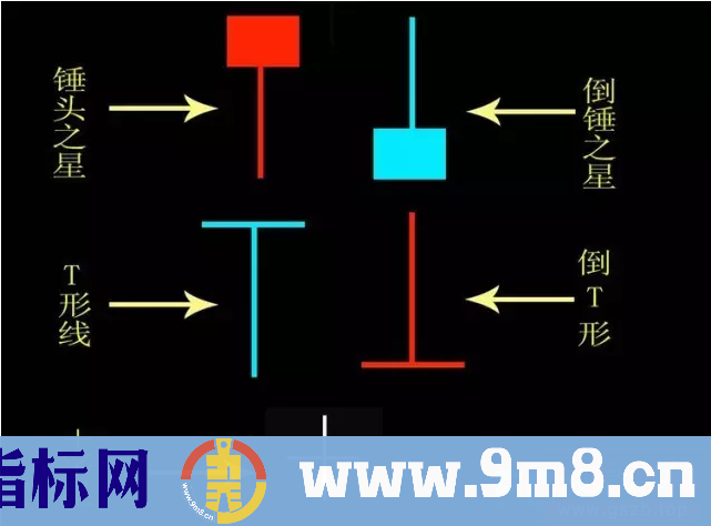 K线图教你买卖点控制:通过K线判断超跌反弹