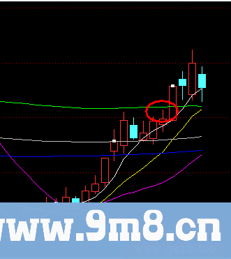 均线理论:炒股高手为你讲解均线分析与操作要领（下）
