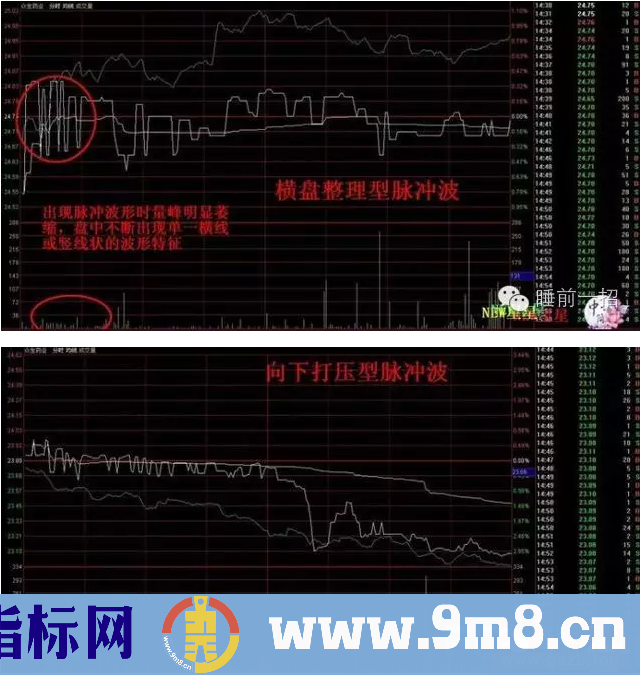 牛股分时涨跌密码：股票5种分时波形识别及市场意义