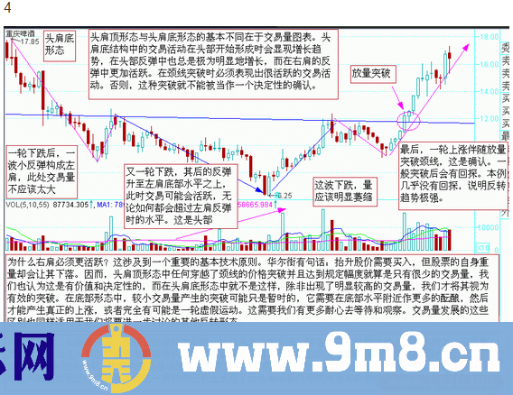 图说股票—股市经典图形大全详解