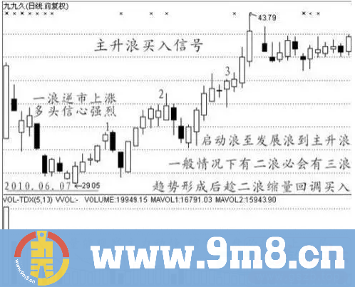 短线高手的炒股绝招,发现形态出现果断买入,连续暴涨