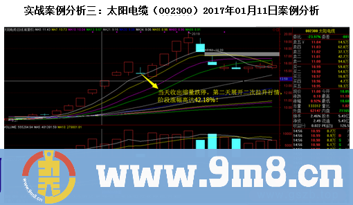 如何捕捉缩量跌停板后的盈利机会