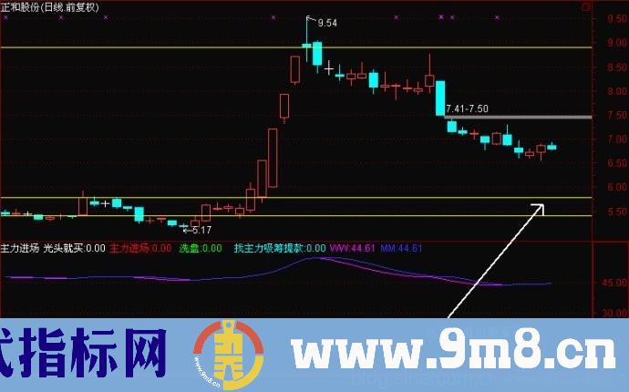 股海网：涨停回马枪战法