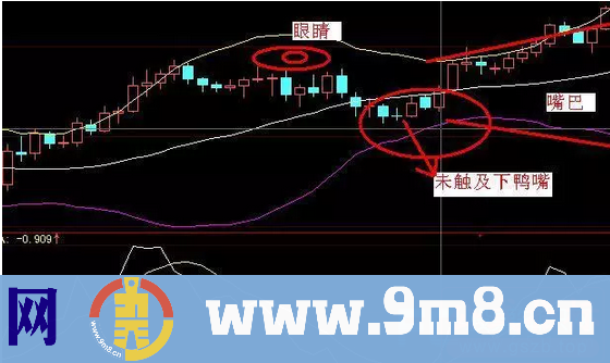 技术指标：五年从未被套,老股民BOLL理论惊醒所有亏损散户