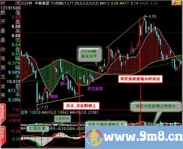 铁锅战法2