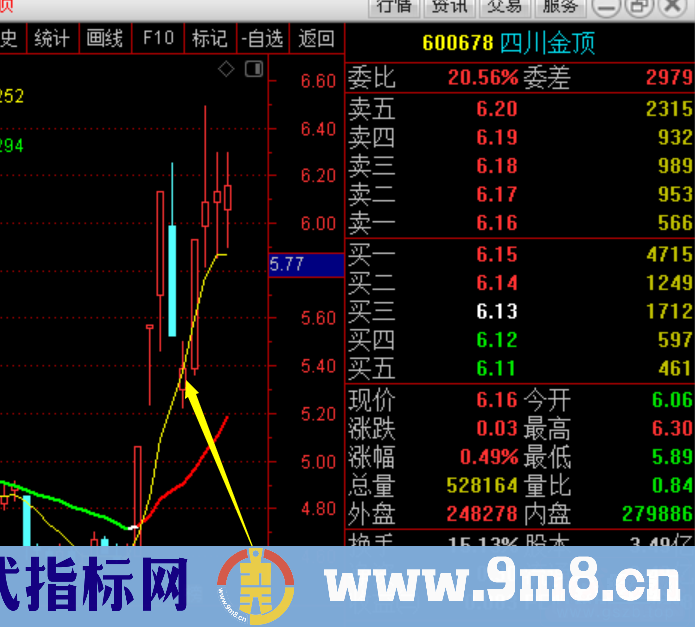 深度探讨：为了买股而低吸还是为了低吸而买股？（图解）