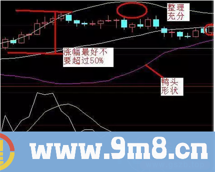 技术指标：五年从未被套,老股民BOLL理论惊醒所有亏损散户