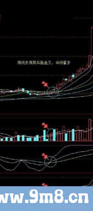 寻找中线买点系列 周线多周期共振金叉买入法