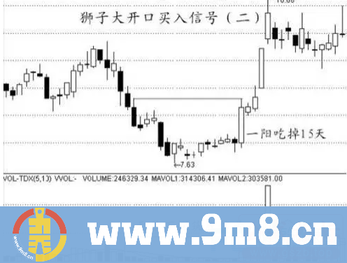 短线高手的炒股绝招,发现形态出现果断买入,连续暴涨