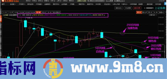 均线技巧：均线战法系列之—散户和机构的永恒技术