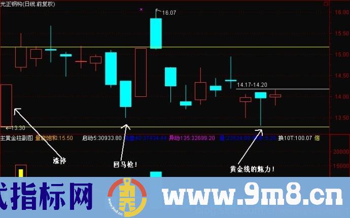 股海网：涨停回马枪战法