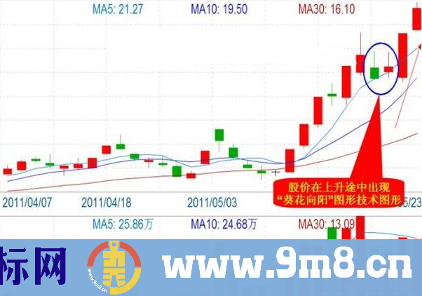 短线选股技巧：遇到这几种形态的股票抓紧买入，买进必涨