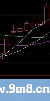 选股技术讲解——牛市大阳技术