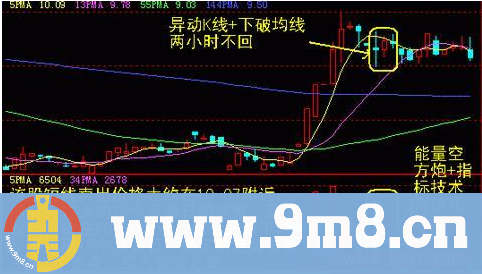 操盘手透露炒股秘籍，学会60分钟技巧让你轻松掌握股票高低点