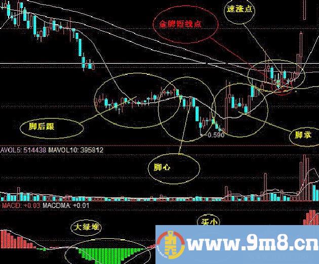 铁锅战法2