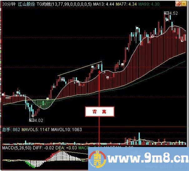 铁锅战法4