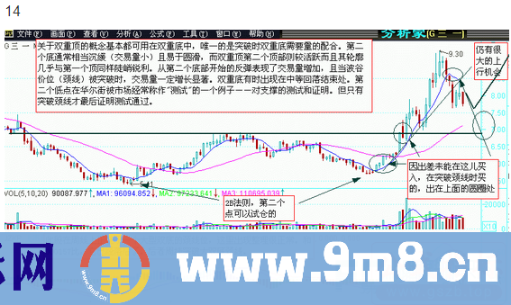 图说股票—股市经典图形大全详解