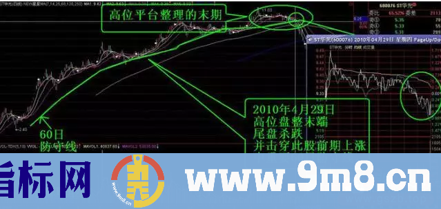 牛股分时涨跌密码：股票5种分时波形识别及市场意义