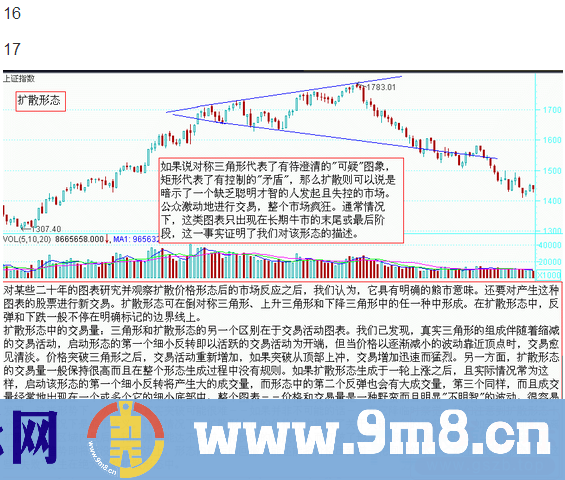 图说股票—股市经典图形大全详解