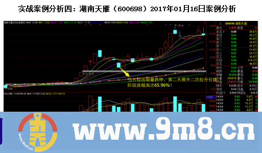 如何捕捉缩量跌停板后的盈利机会