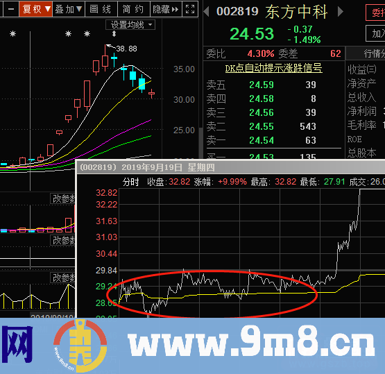 涨停连板股日内低吸买点，成功率最高的两种模式（图解）