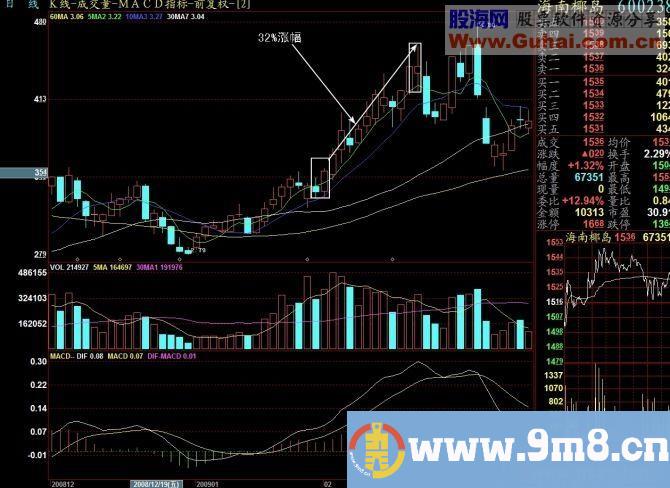 收盘30分钟,第二天上涨股的要点