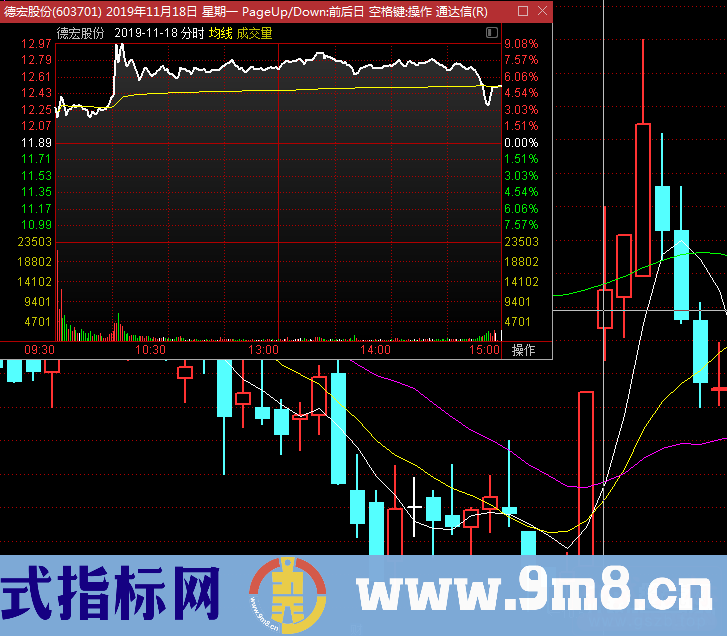 龙头股超短低吸需要解决的最关键问题 确定性，即低吸成功率探讨（图解）