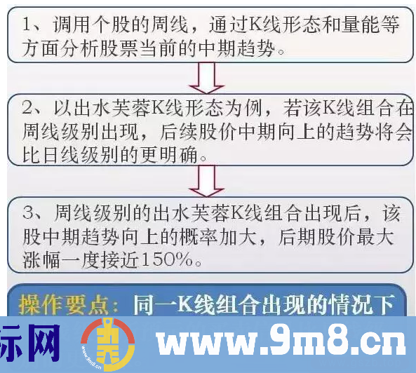 一位职业操盘手悟出周K线选股方法,稳赚不赔