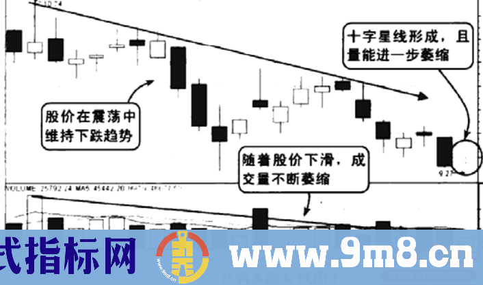 十字星线中有玄机