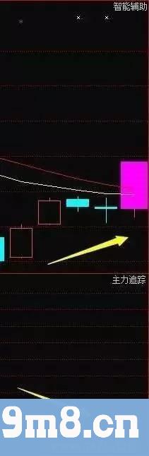 先来看看这三个炒股技巧都会了么？