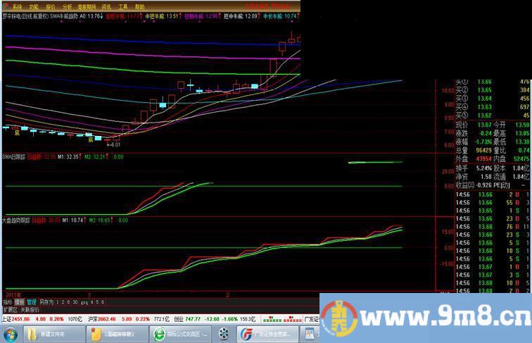 通达信把最牛的趋势跟踪同大盘跟踪放同一幅图幅图源码