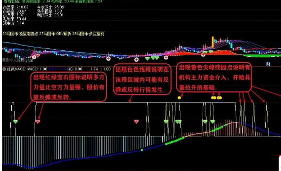 通达信红色MACD副图指标