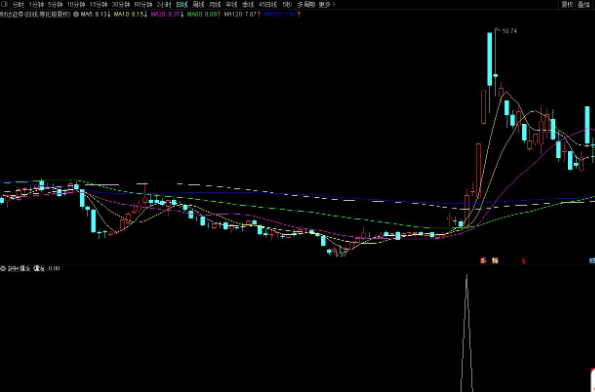超短爆发副图/选股