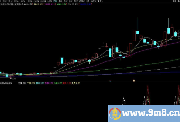 通达信板后连续缩量副图指标 首选低吸选股 源码附图