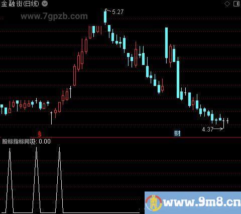 暴风控盘高抛之吸选股指标公式