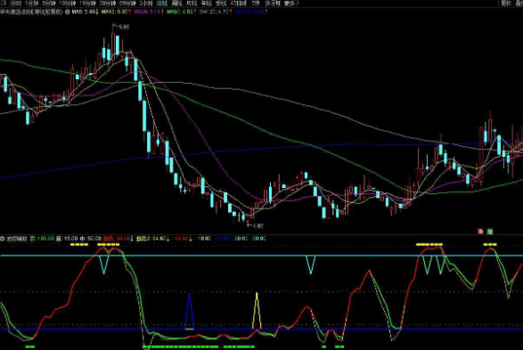 实战使用的波段辅助副图指标源码分享