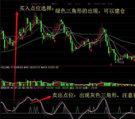 波段之星副图指标波段短线操作源码