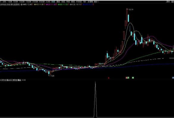  强庄锁定起爆点副图/选股公式