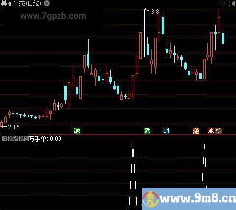 万手单之选股指标公式